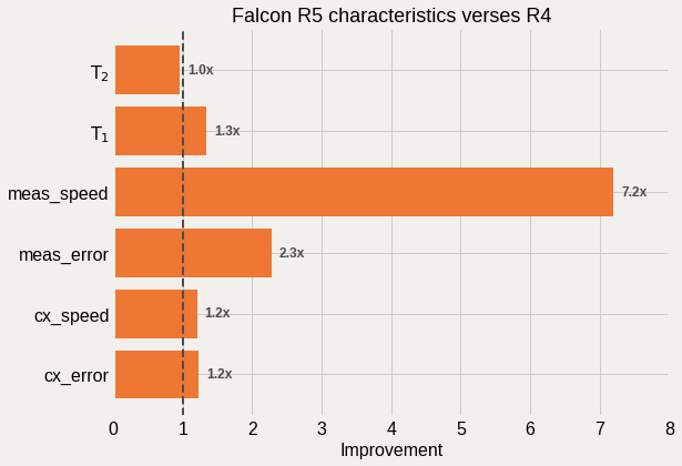 ../../_images/2021-11-28-falcon_r5_16_0.png